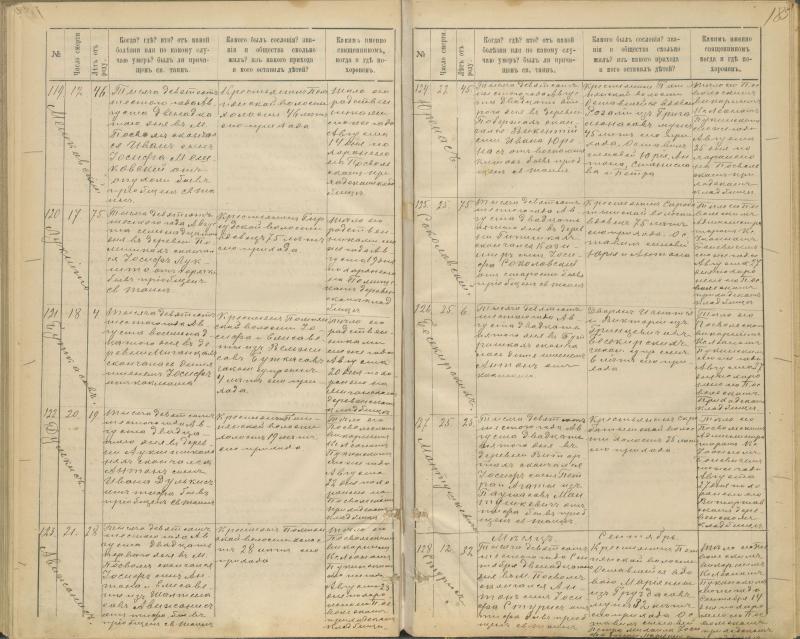 Pasvalio Romos katalikų parapijos bažnyčios 1894–1907 metų mirties metrikų knyga