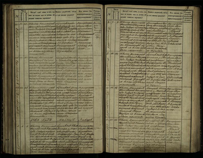 Pasvalio Romos katalikų parapijos bažnyčios 1864–1873 metų krikšto metrikų knyga