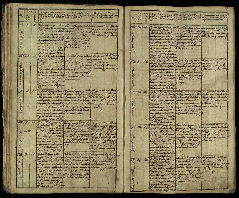 Krinčino Romos katalikų parapijos bažnyčios 1838–1848 metų krikšto metrikų knyga