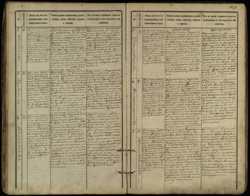 Pasvalio Romos katalikų parapijos bažnyčios 1891–1916 metų jungtuvių metrikų knyga