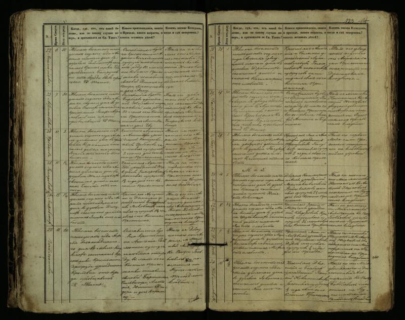 Pušaloto Romos katalikų parapijos bažnyčios 1849–1864 metų mirties metrikų knyga