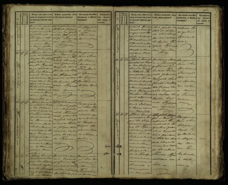 Pušaloto Romos katalikų parapijos bažnyčios 1849–1854 metų krikšto metrikų knyga