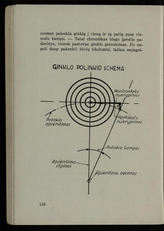 Šaudymo kultūra ir technika / Kazimieras Svilas. – Kaunas: „Policijos“ laikr. leid., 1936. – 327 p.