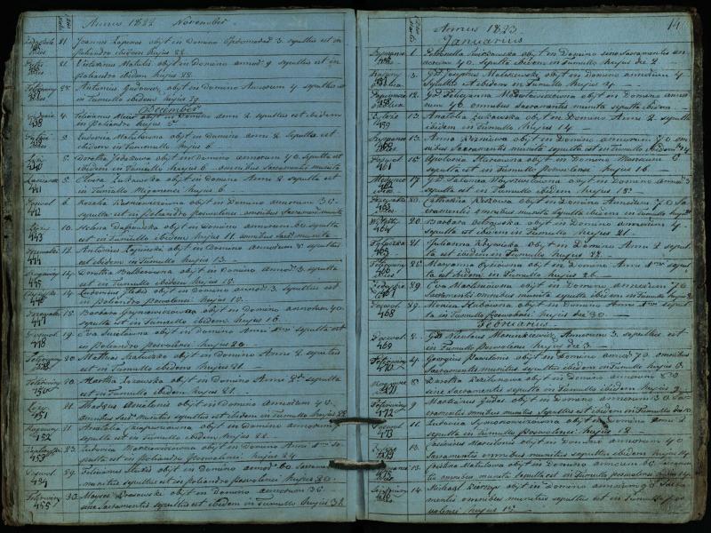 Pasvalio Romos katalikų parapijos bažnyčios 1819–1827 metų mirties metrikų knyga
