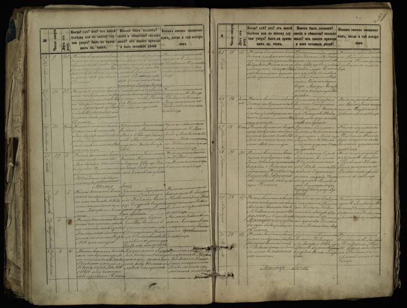 Pasvalio Romos katalikų parapijos bažnyčios 1881–1893 metų mirties metrikų knyga