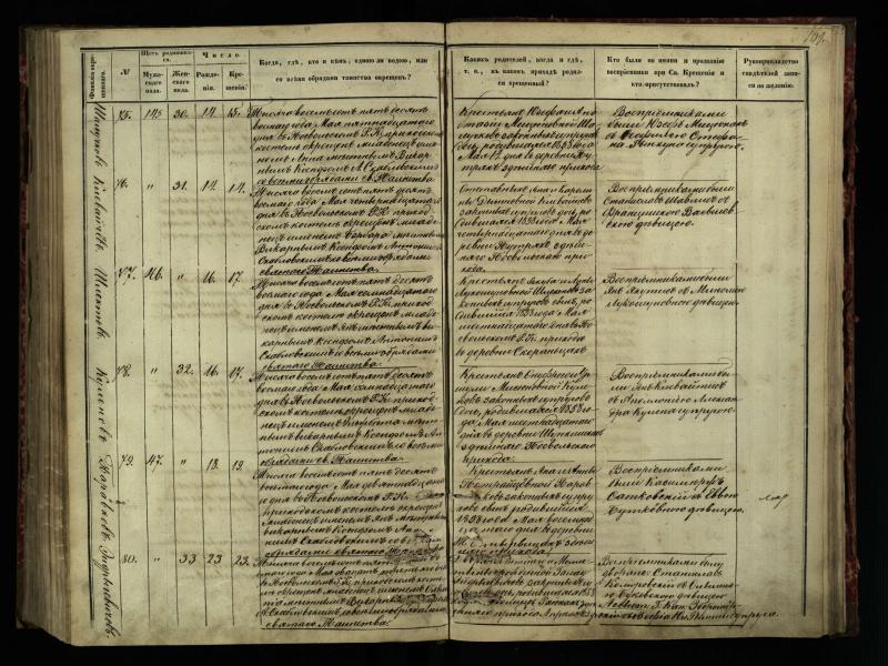 Pasvalio Romos katalikų parapijos bažnyčios 1854–1859 metų krikšto metrikų knyga