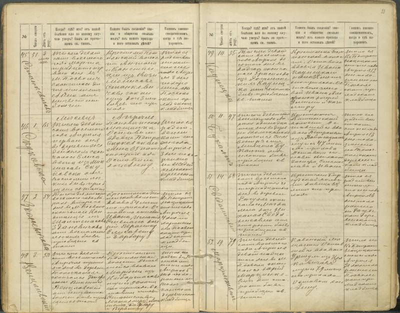 Pasvalio Romos katalikų parapijos bažnyčios 1907–1917 metų mirties metrikų knyga