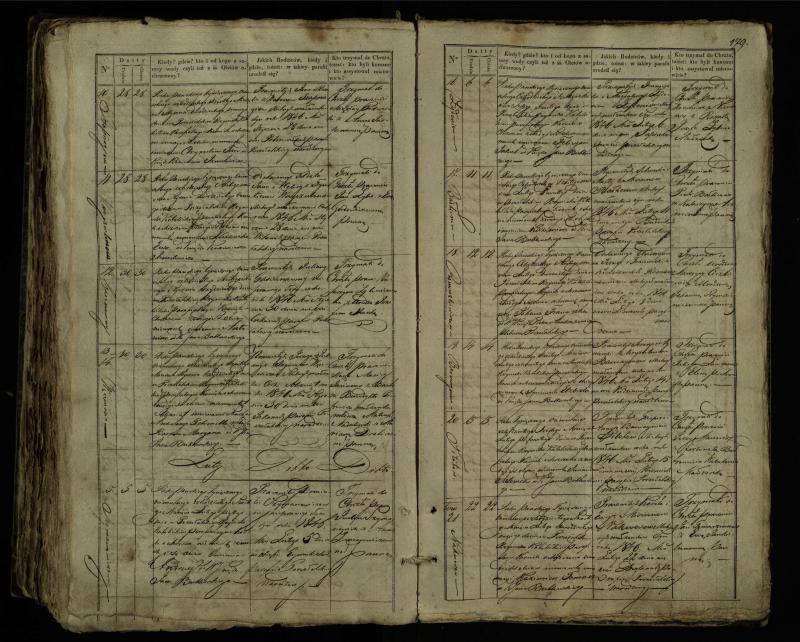 Pušaloto Romos katalikų parapijos bažnyčios 1835–1846 metų krikšto metrikų knyga