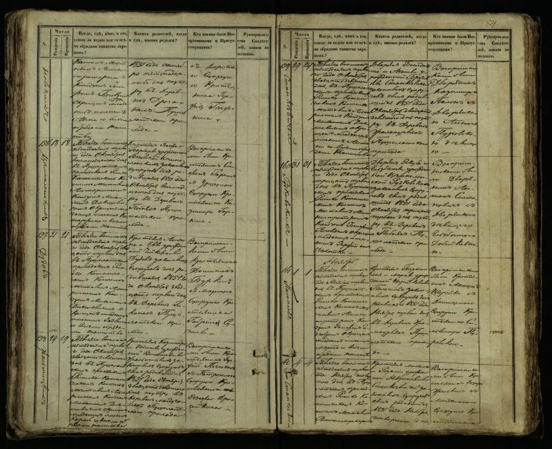 Pušaloto Romos katalikų parapijos bažnyčios 1849–1854 metų krikšto metrikų knyga