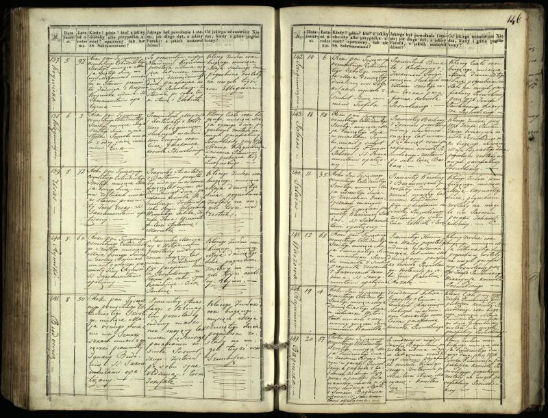 Pasvalio Romos katalikų parapijos bažnyčios 1832–1848 metų mirties metrikų knyga