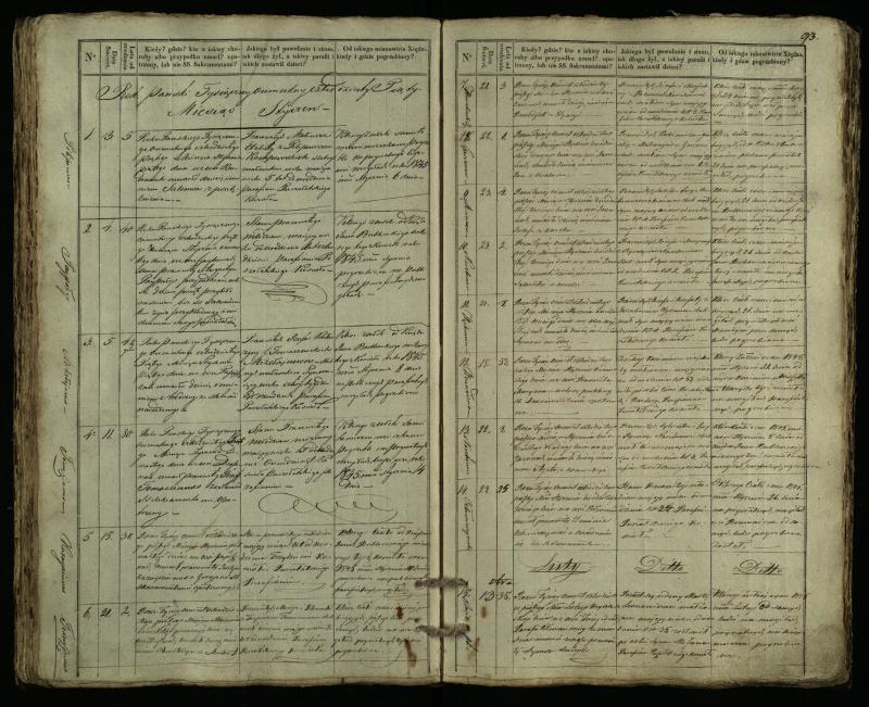 Pušaloto Romos katalikų parapijos bažnyčios 1835–1848 metų mirties metrikų knyga
