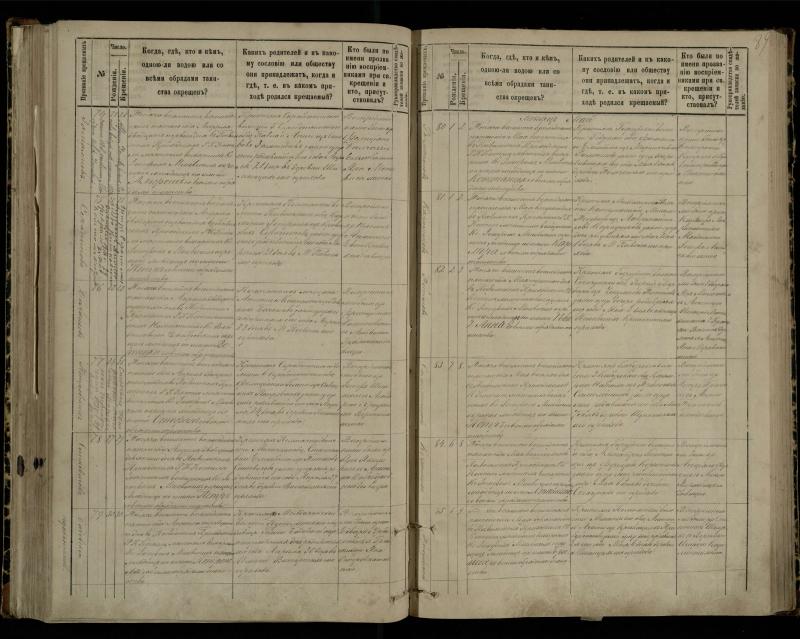 Pasvalio Romos katalikų parapijos bažnyčios 1881–1889 metų krikšto metrikų knyga