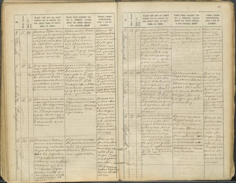 Pasvalio Romos katalikų parapijos bažnyčios 1907–1917 metų mirties metrikų knyga