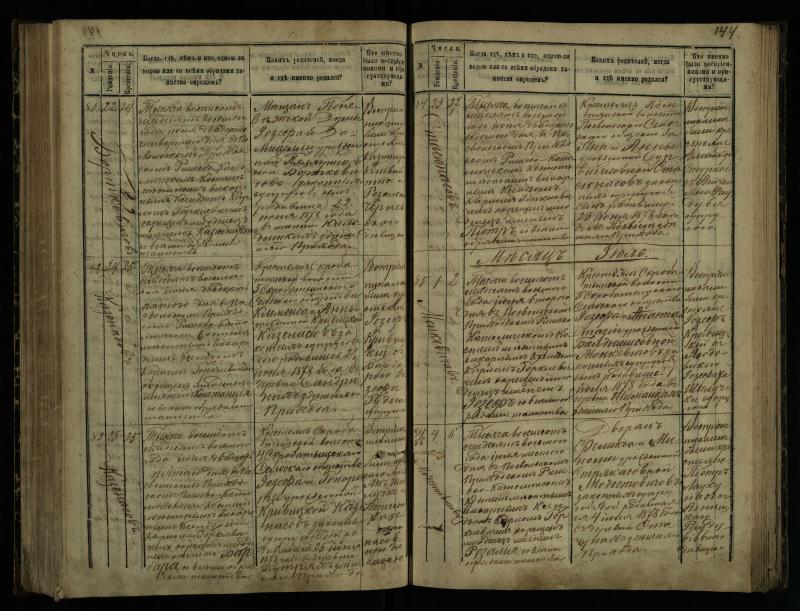 Pasvalio Romos katalikų parapijos bažnyčios 1873–1881 metų krikšto metrikų knyga