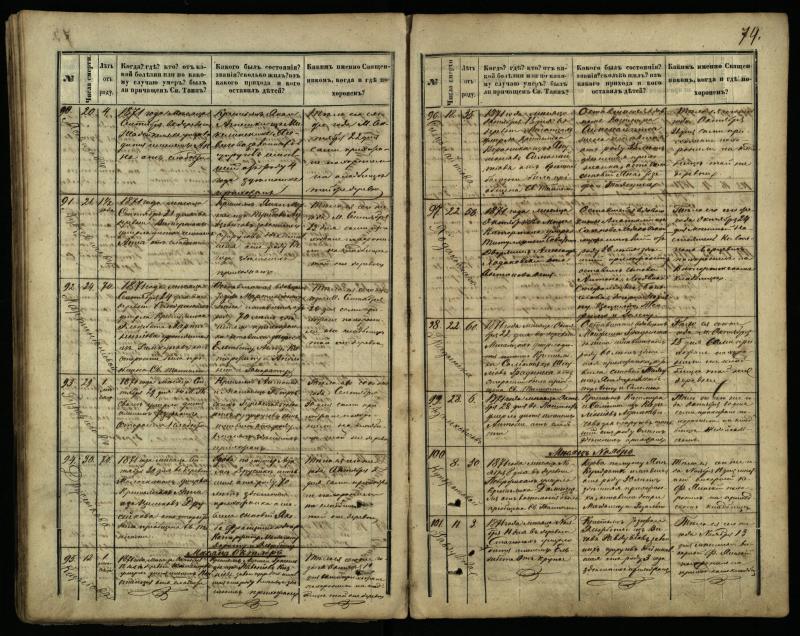 Pasvalio Romos katalikų parapijos bažnyčios 1866–1881 metų mirties metrikų knyga