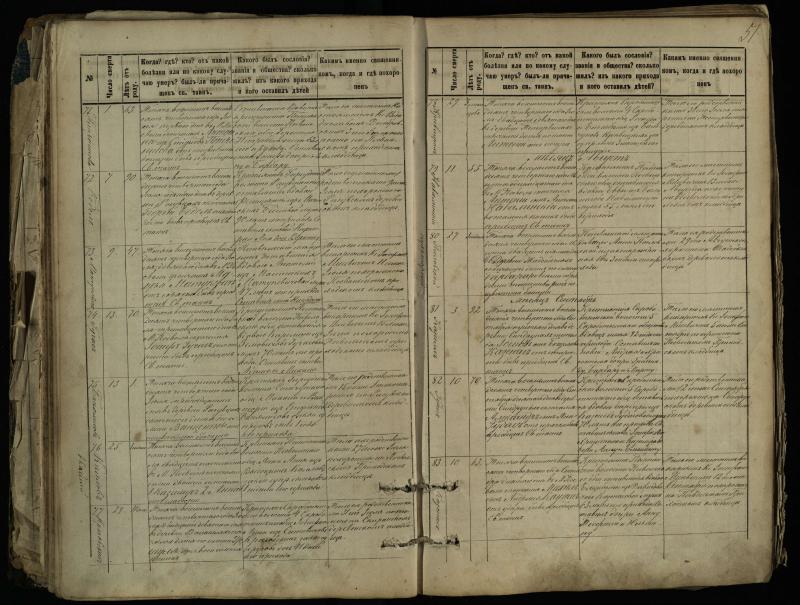 Pasvalio Romos katalikų parapijos bažnyčios 1881–1893 metų mirties metrikų knyga