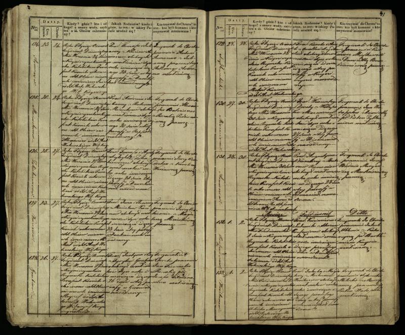 Krinčino Romos katalikų parapijos bažnyčios 1838–1848 metų krikšto metrikų knyga