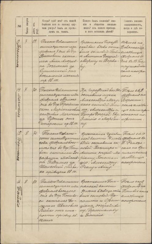 Krinčino Romos katalikų parapijos bažnyčios 1917 metų krikšto, jungtuvių ir mirties metrikų įrašai