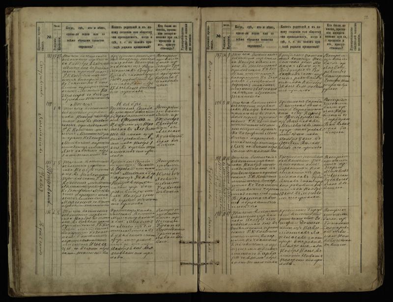 Pasvalio Romos katalikų parapijos bažnyčios 1889–1898 metų krikšto metrikų knyga