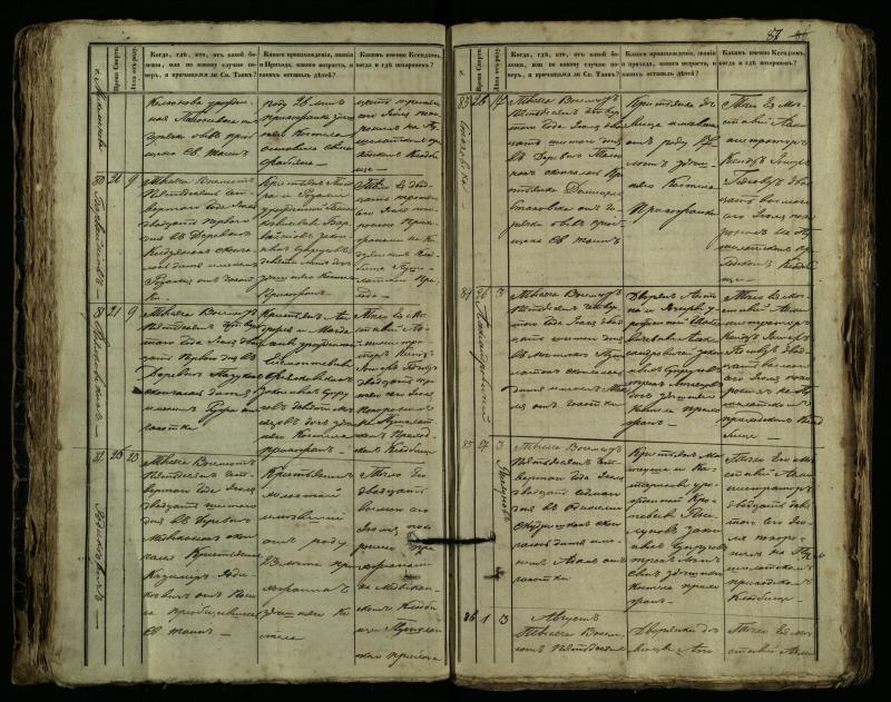 Pušaloto Romos katalikų parapijos bažnyčios 1849–1864 metų mirties metrikų knyga