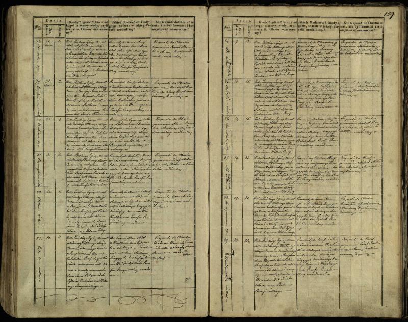 Pumpėnų Romos katalikų parapijos bažnyčios 1837–1848 metų krikšto metrikų knyga