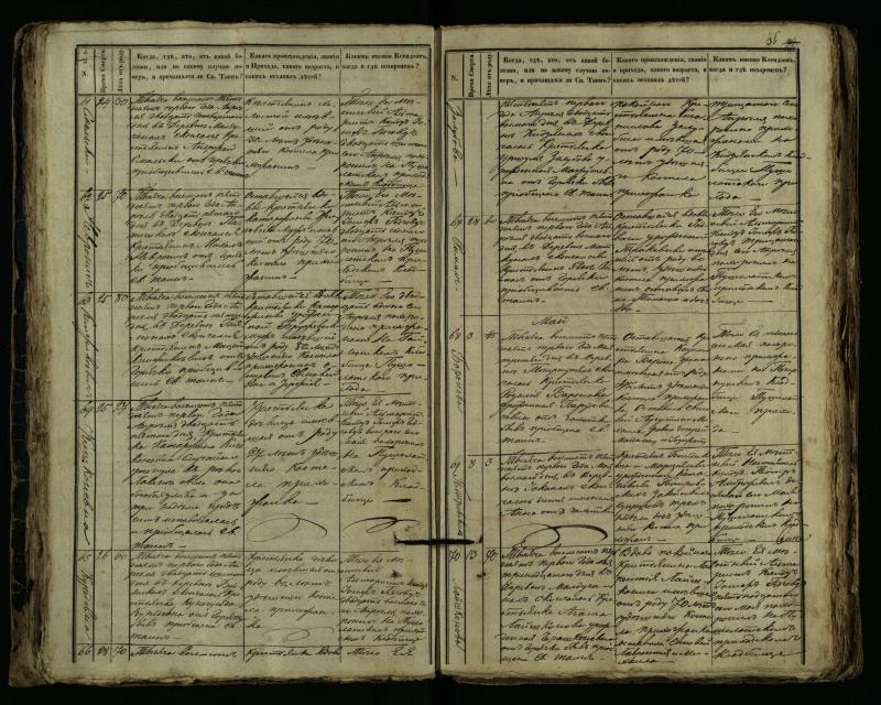 Pušaloto Romos katalikų parapijos bažnyčios 1849–1864 metų mirties metrikų knyga