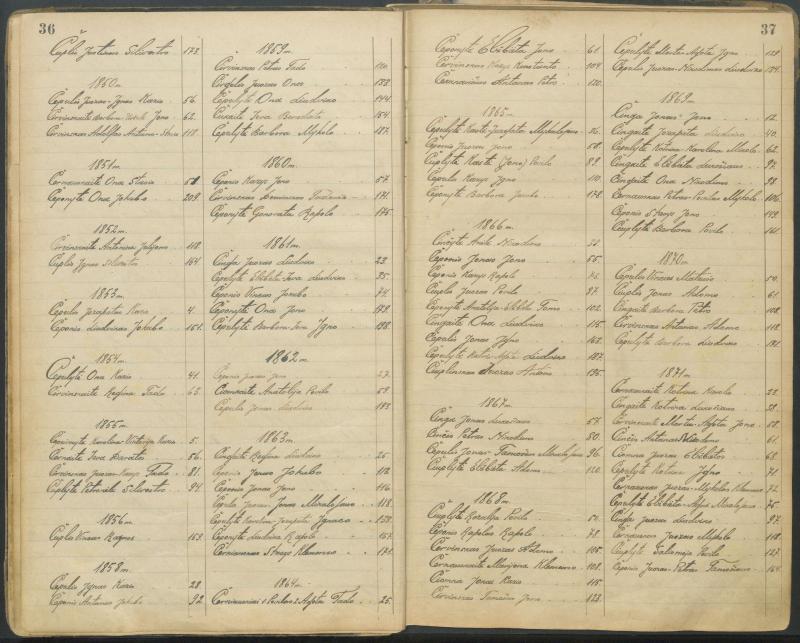 Pasvalio Romos katalikų parapijos bažnyčios 1827–1913 metų alfabetinė gimusiųjų rodyklė