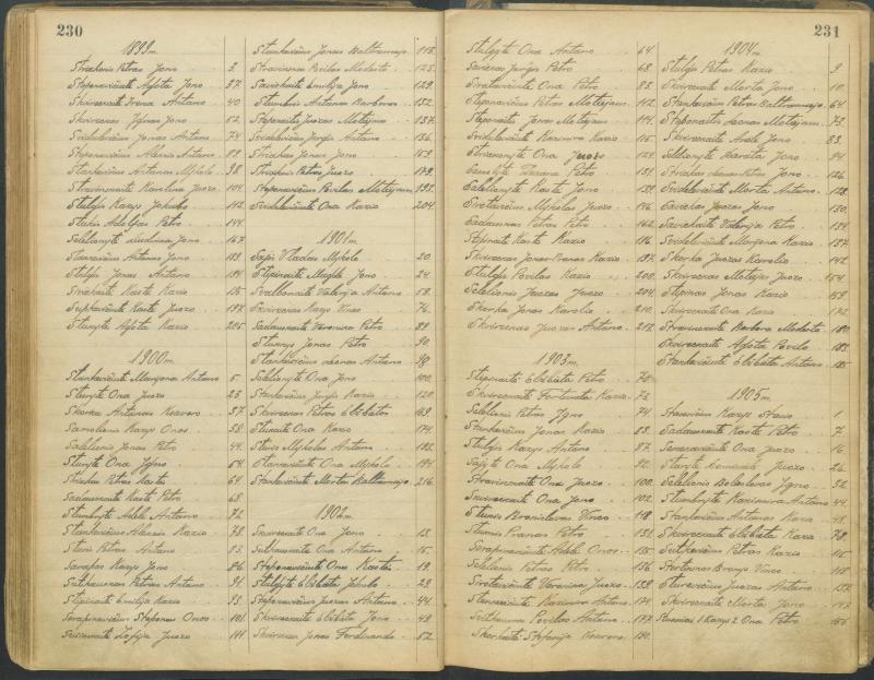 Pasvalio Romos katalikų parapijos bažnyčios 1827–1913 metų alfabetinė gimusiųjų rodyklė
