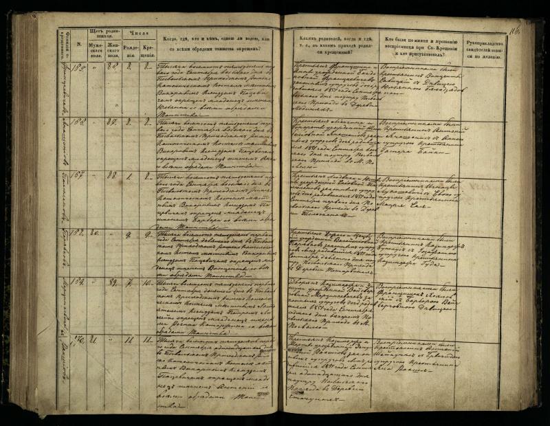 Pasvalio Romos katalikų parapijos bažnyčios 1848–1853 metų krikšto metrikų knyga