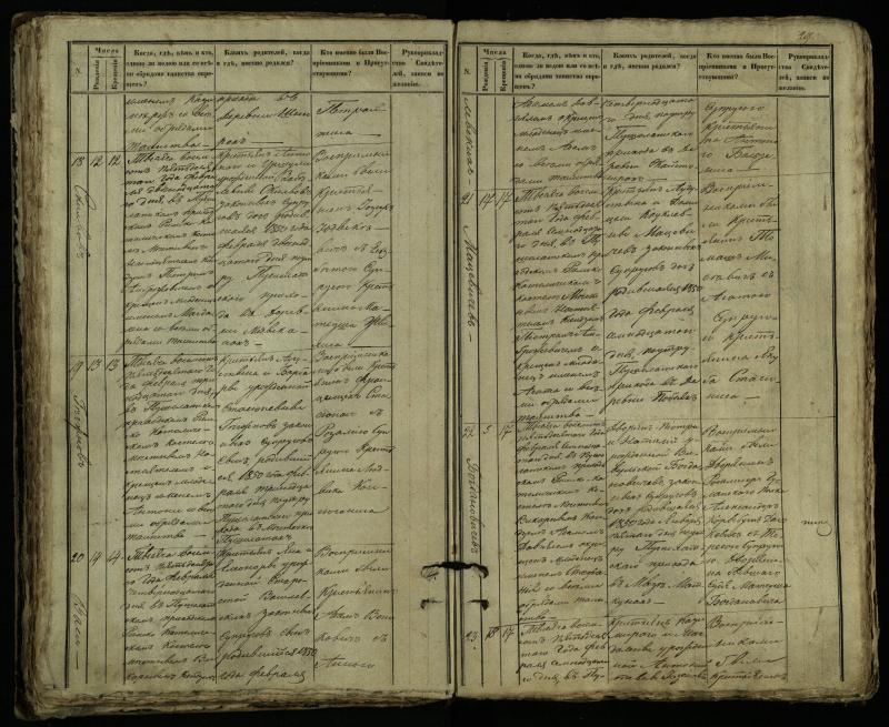 Pušaloto Romos katalikų parapijos bažnyčios 1849–1854 metų krikšto metrikų knyga