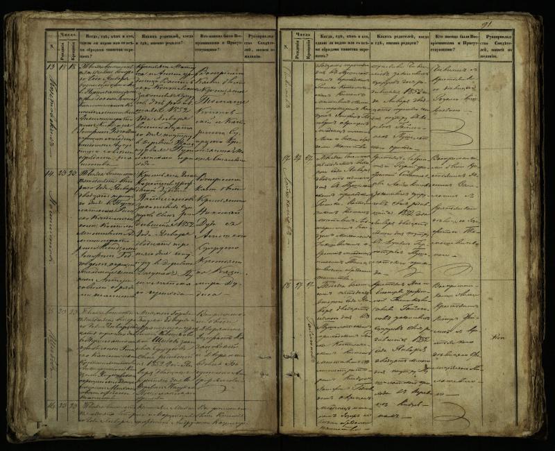 Pušaloto Romos katalikų parapijos bažnyčios 1849–1854 metų krikšto metrikų knyga