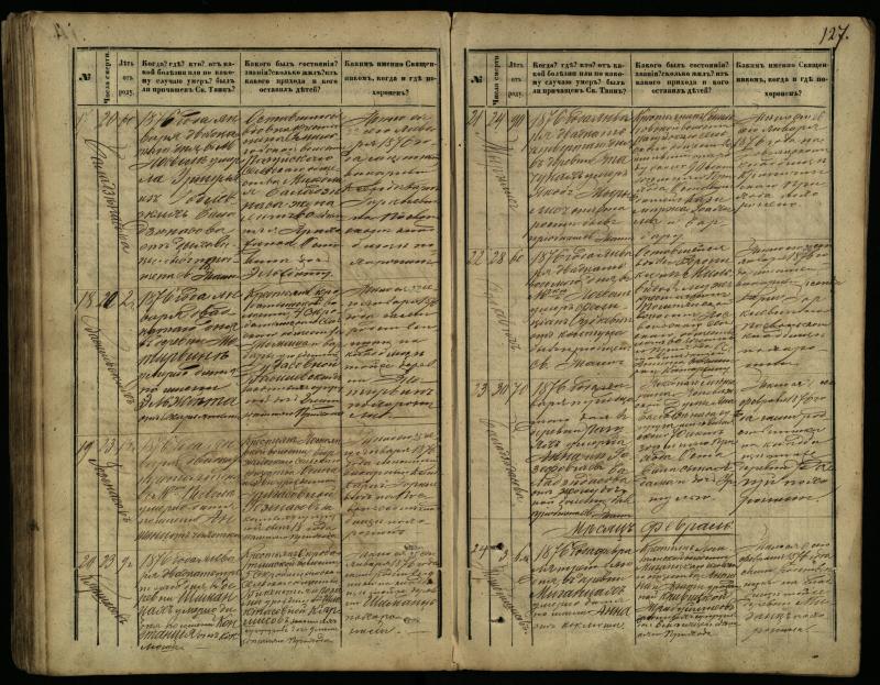 Pasvalio Romos katalikų parapijos bažnyčios 1866–1881 metų mirties metrikų knyga
