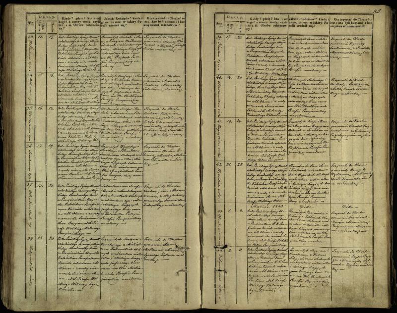 Pumpėnų Romos katalikų parapijos bažnyčios 1837–1848 metų krikšto metrikų knyga