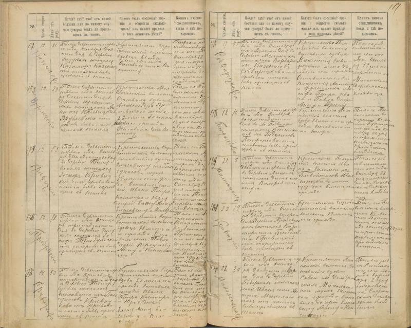 Pasvalio Romos katalikų parapijos bažnyčios 1894–1907 metų mirties metrikų knyga