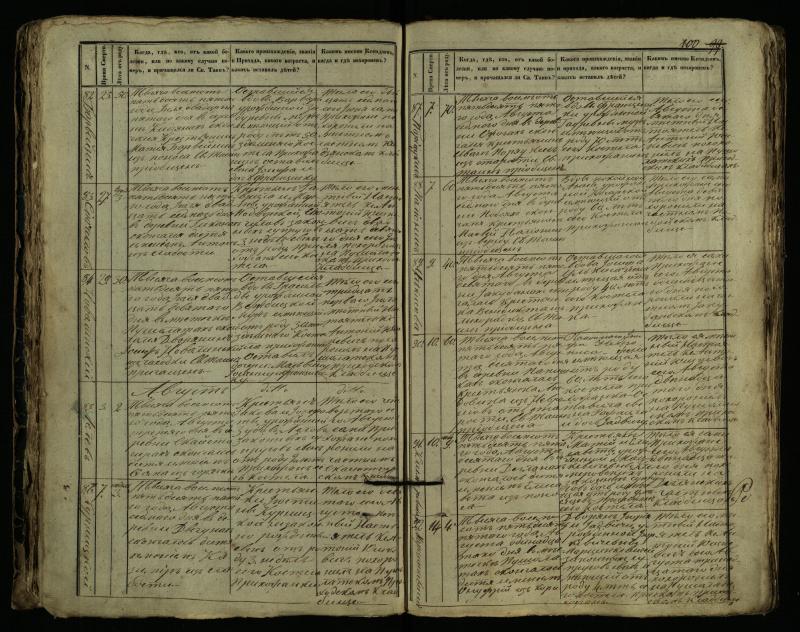 Pušaloto Romos katalikų parapijos bažnyčios 1849–1864 metų mirties metrikų knyga
