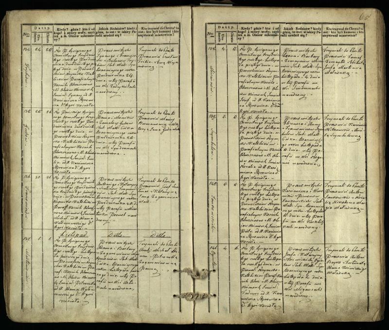 Pasvalio Romos katalikų parapijos bažnyčios 1832–1842 metų krikšto metrikų knyga