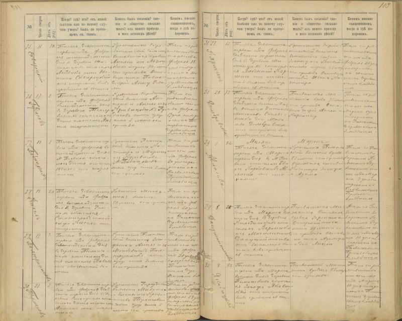 Pasvalio Romos katalikų parapijos bažnyčios 1894–1907 metų mirties metrikų knyga
