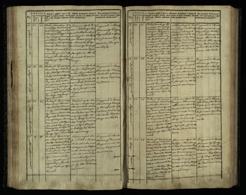 Pasvalio Romos katalikų parapijos bažnyčios 1842–1848 metų krikšto metrikų knyga