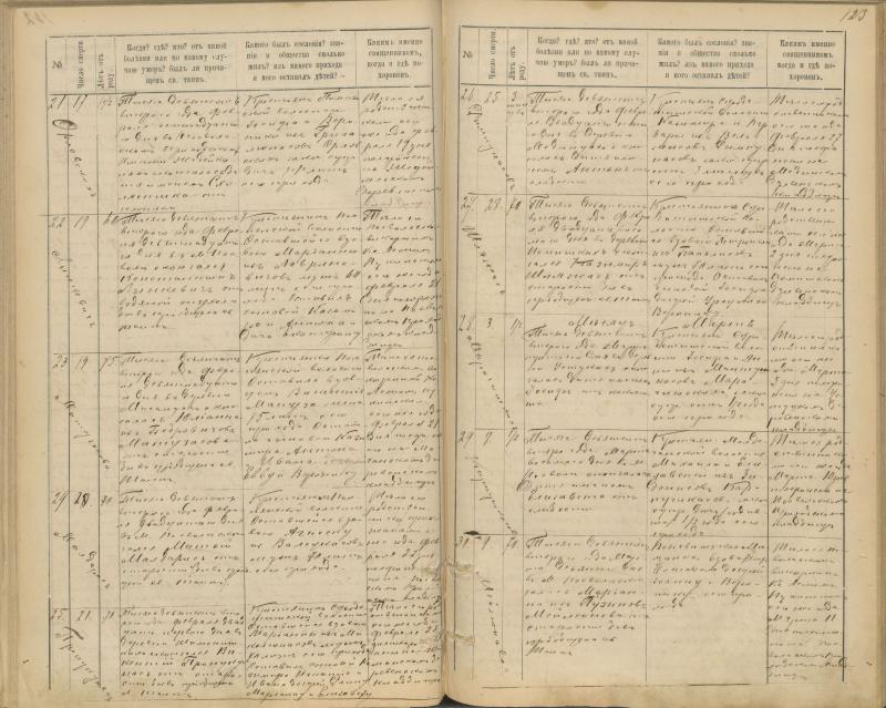Pasvalio Romos katalikų parapijos bažnyčios 1894–1907 metų mirties metrikų knyga