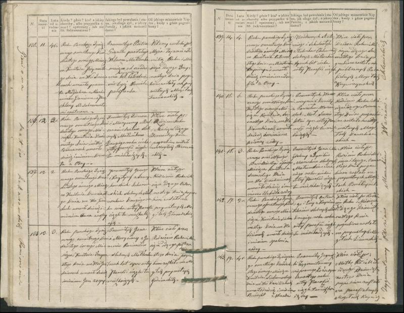 Krinčino Romos katalikų parapijos bažnyčios 1827–1831 metų mirties metrikų knyga