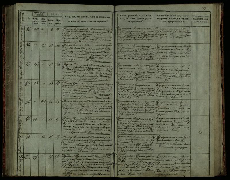 Pasvalio Romos katalikų parapijos bažnyčios 1859–1864 metų krikšto metrikų knyga