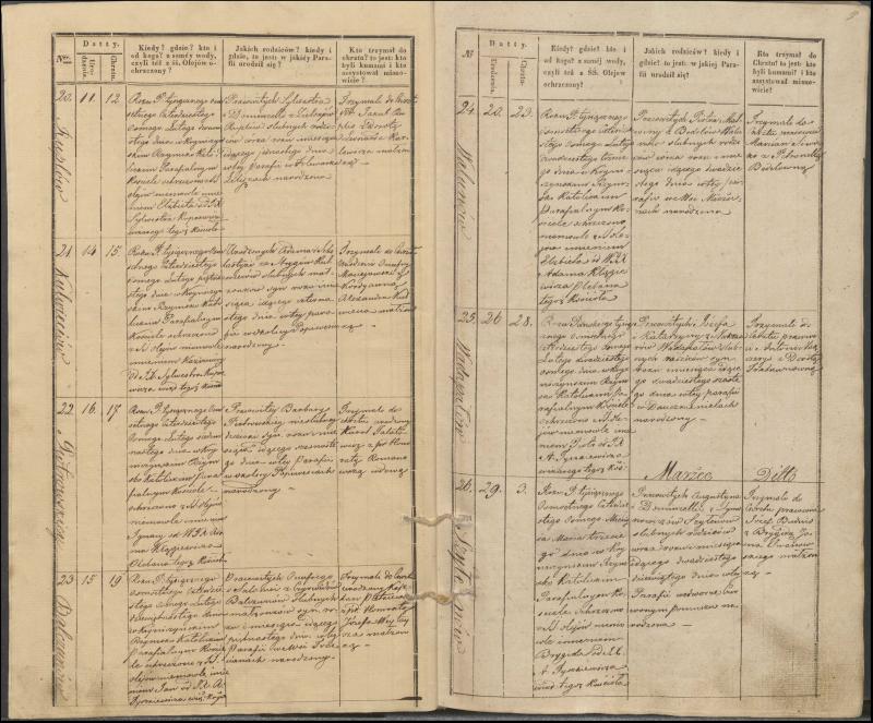 Krinčino Romos katalikų parapijos bažnyčios 1848 metų krikšto metrikų knyga