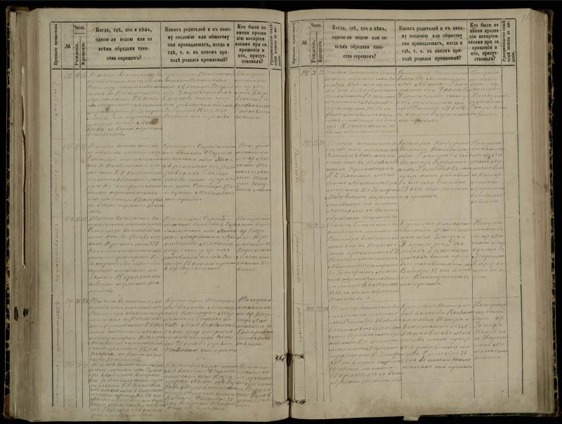 Pasvalio Romos katalikų parapijos bažnyčios 1881–1889 metų krikšto metrikų knyga