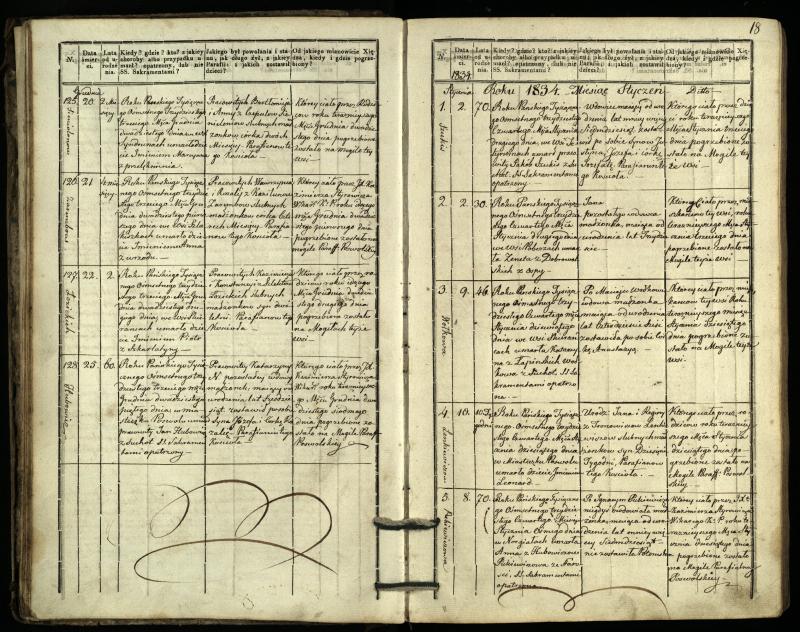 Pasvalio Romos katalikų parapijos bažnyčios 1832–1848 metų mirties metrikų knyga