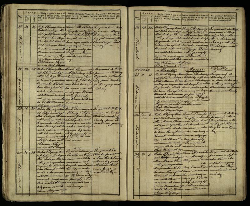 Krinčino Romos katalikų parapijos bažnyčios 1838–1848 metų krikšto metrikų knyga