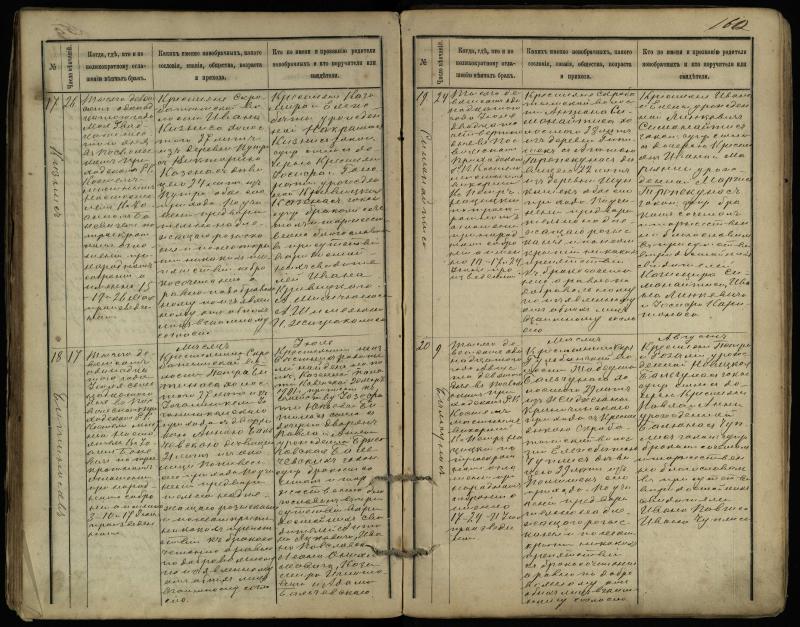 Pasvalio Romos katalikų parapijos bažnyčios 1891–1916 metų jungtuvių metrikų knyga