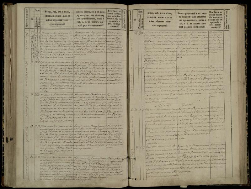 Pasvalio Romos katalikų parapijos bažnyčios 1881–1889 metų krikšto metrikų knyga