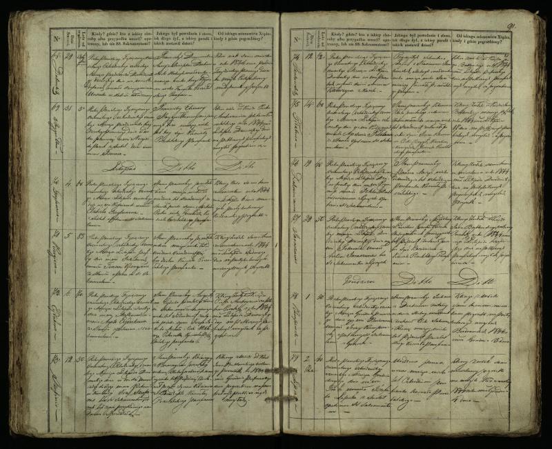 Pušaloto Romos katalikų parapijos bažnyčios 1835–1848 metų mirties metrikų knyga