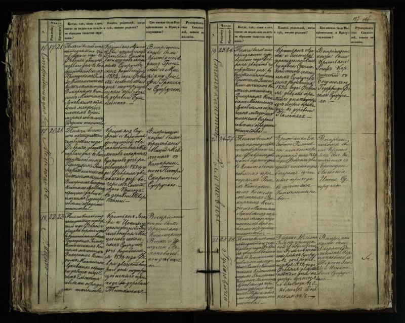 Vaškų (Konstantinavo) Romos katalikų parapijos bažnyčios 1849–1855 krikšto metrikų knyga