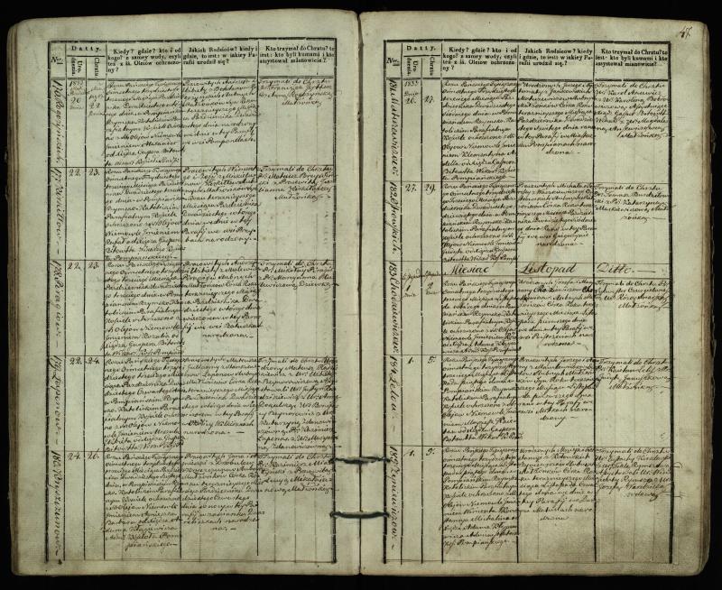 Pumpėnų Romos katalikų parapijos bažnyčios 1831–1837 metų krikšto metrikų knyga